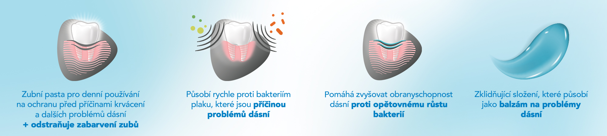 Obrázek MERIDOL Gum protection Gentle White Zubní pasta pro ochranu dásní a jemné bělení 3x 75 ml (2)