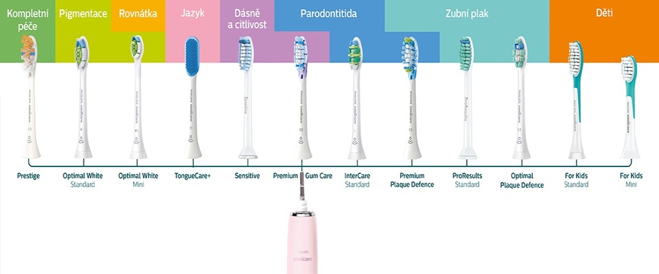 Obr&aacute;zek PHILIPS SONICARE for Kids HX6032/33 n&aacute;hradn&iacute; hlavice pro děti od 3 let 2 ks (2)