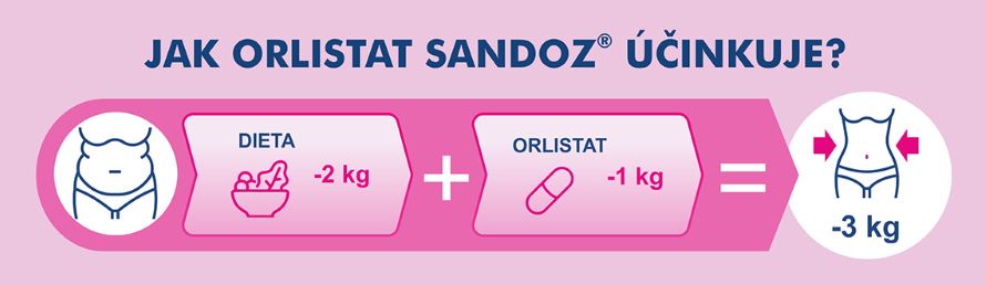 Obrázek ORLISTAT SANDOZ 60 mg 84 tobolek (9)