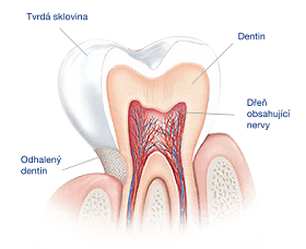Obrázek SENSODYNE Kompletní ochrana Whitening Zubní pasta 3 x 75 ml