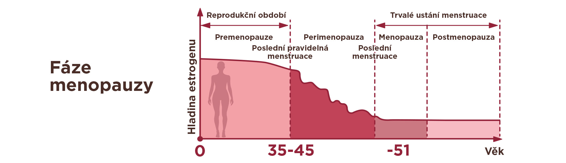 Obrázek SOLGAR MenoPrime 30 tablet (8)