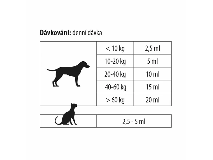 Obrázek CANAMI A-Flex + CBD  500 ml (2)