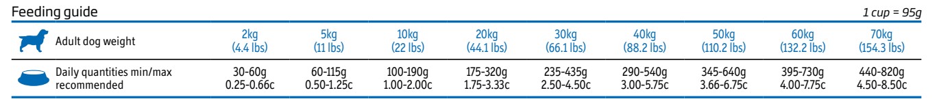 Obrázek VET LIFE Natural Hepatic granule pro psy 2 kg