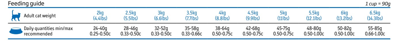 Obrázek VET LIFE Natural Hepatic granule pro kočky 2 kg