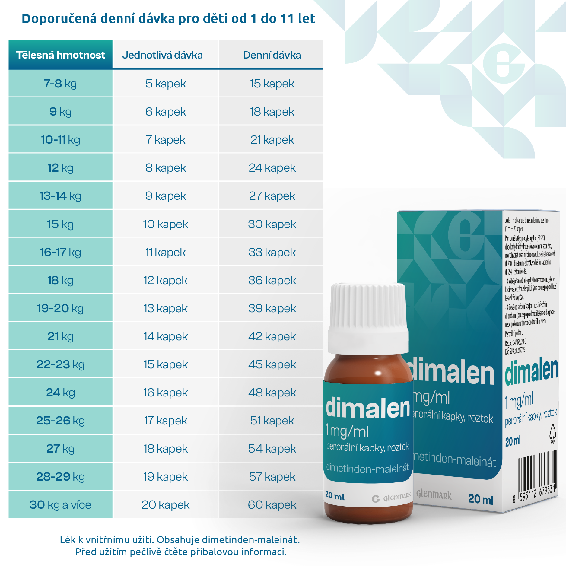 Obrázek DIMALEN 1 mg/ml perorální kapky, roztok (8)