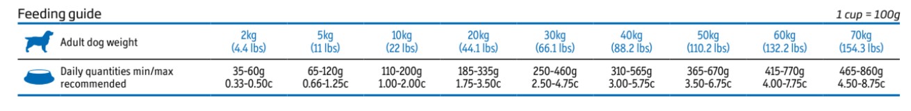 Obrázek VET LIFE Natural Hypo Egg & Rice granule pro psy 2 kg
