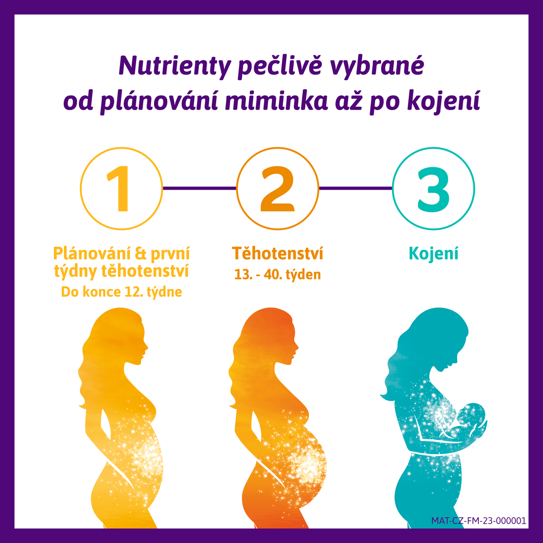 Obrázek FEMIBION 1 Plánování a první týdny těhotenství 28 tablet (2)