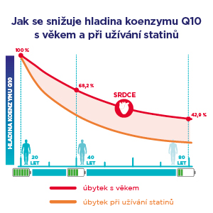Obrázek GS Koenzym Lipo Q10 60mg 60 kapslí (8)