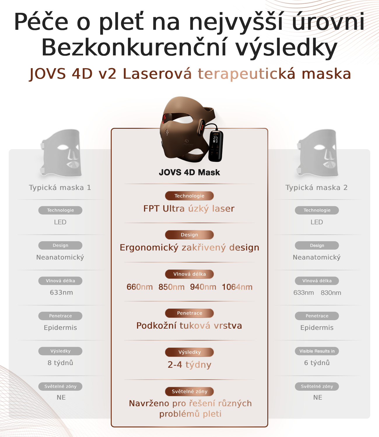 Obrázek JOVS 4D v2 Laserová světelná terapeutická maska (7)