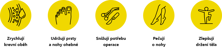 Obr&aacute;zek HAPPY FEET Adjustačn&iacute; ponožky multicolor velikost M (2)