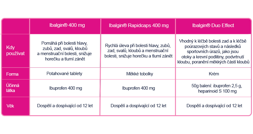 Obrázek IBALGIN Rapidcaps 400 mg 30 měkkých tobolek (22)