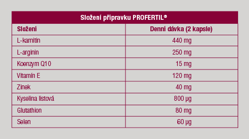 Obrázek PROfertil 60 kapslí (3)