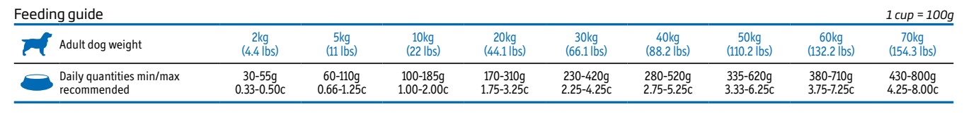 Obrázek VET LIFE Natural Struvite granule pro psy 2 kg