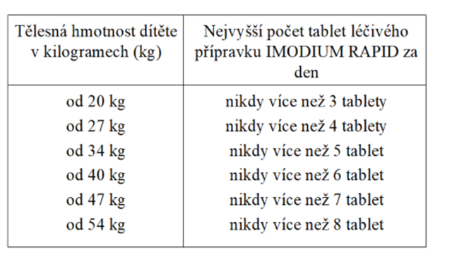 Obrázek IMODIUM® Rapid 2 mg tablety dispergovatelné v ústech 6 ks (5)
