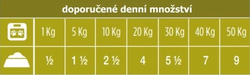 Obr&aacute;zek OPTIMA NOVA Dog Adult Rabit & Turkey kapsa pro psy 300 g