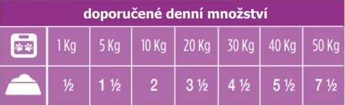 Obrázek OPTIMA NOVA Dog Adult Chicken kapsa pro psy 300 g