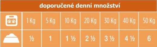 Obrázek OPTIMA NOVA Dog Adult Salmon kapsa pro psy 300 g