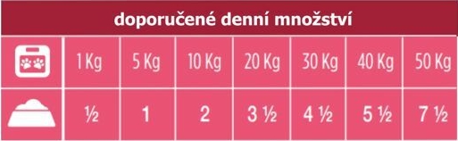 Obr&aacute;zek OPTIMA NOVA Dog Adult Beef kapsa pro psy 300 g