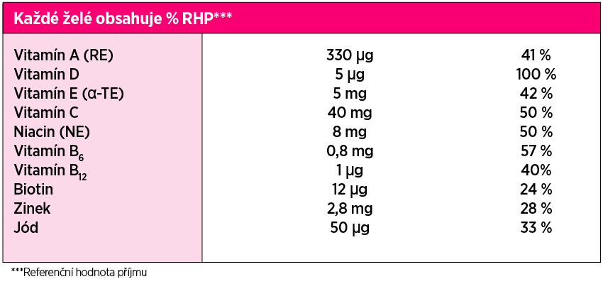 Obrázek CENTRUM Kids gummies multivitamín pro děti malina a jahoda želé 60 kusů (7)