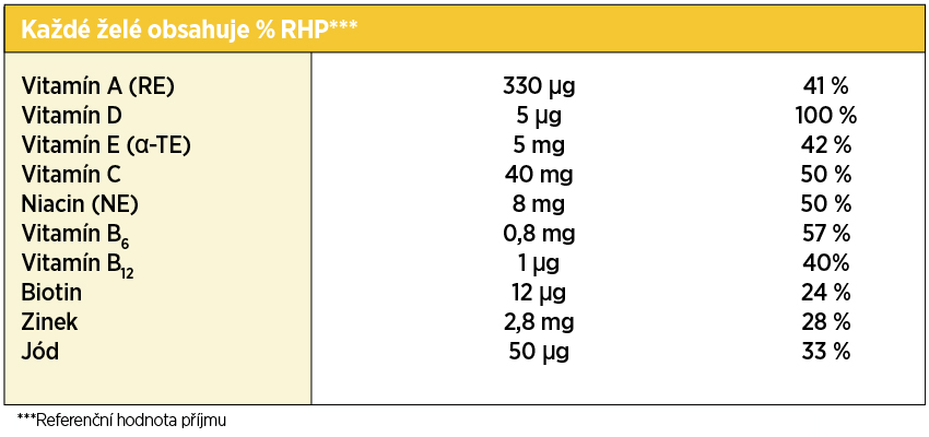 Obrázek CENTRUM Kids gummies multivitamín pro děti multifruit želé 60 kusů (7)
