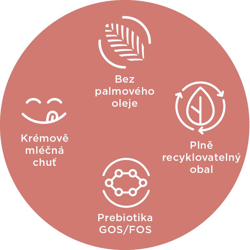 Obr&aacute;zek NUTRILON Profutura Duobiotic 4 batolec&iacute; ml&eacute;ko od ukončen&eacute;ho 24. měs&iacute;ce 800 g