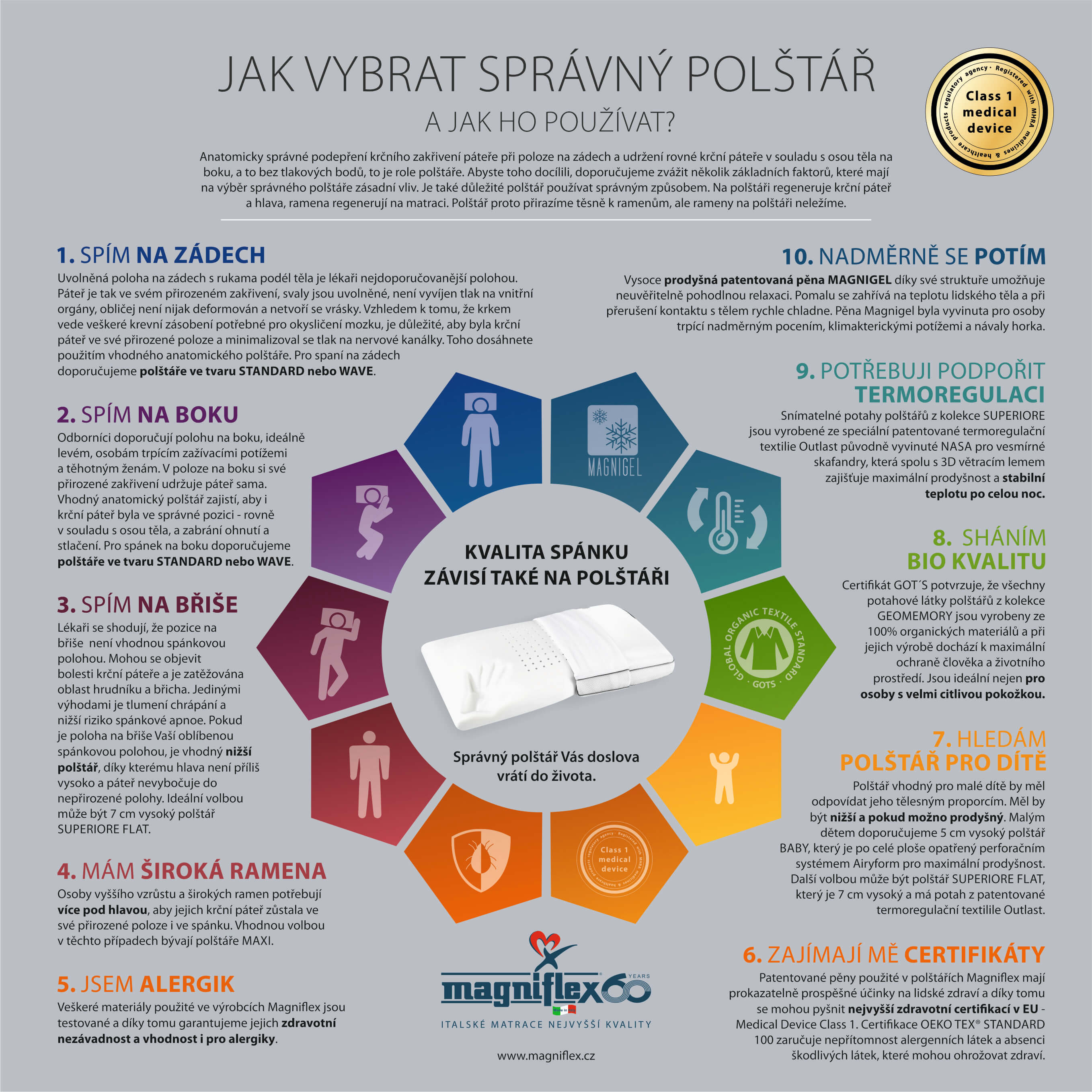 Obr&aacute;zek MAGNIFLEX MagniProtect prostěradlo 180 x 200