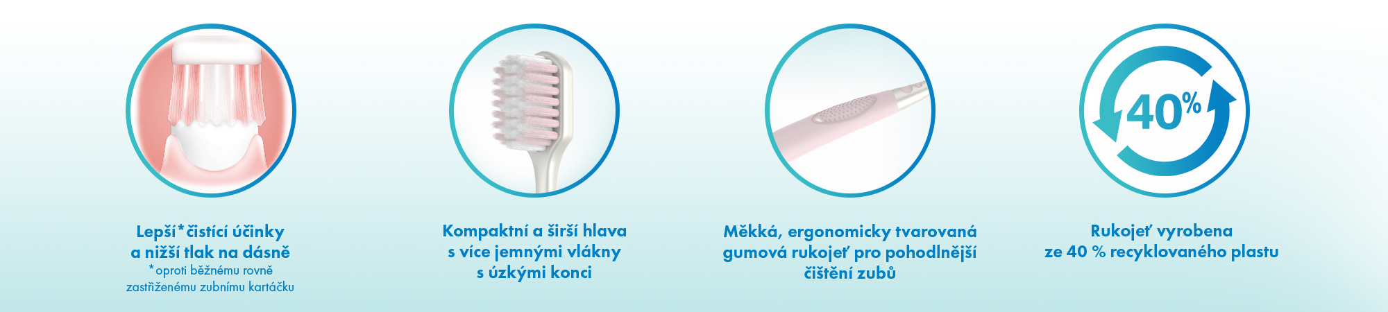 Obrázek MERIDOL Complete Care Zubní kartáček 1 ks