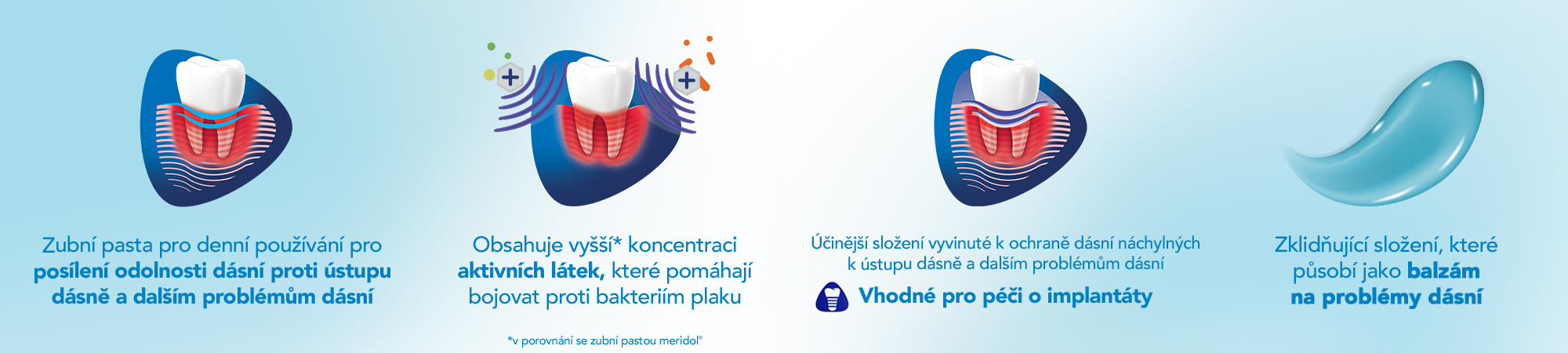 Obrázek MERIDOL Zubní pasta Parodont Expert 75 ml (2)