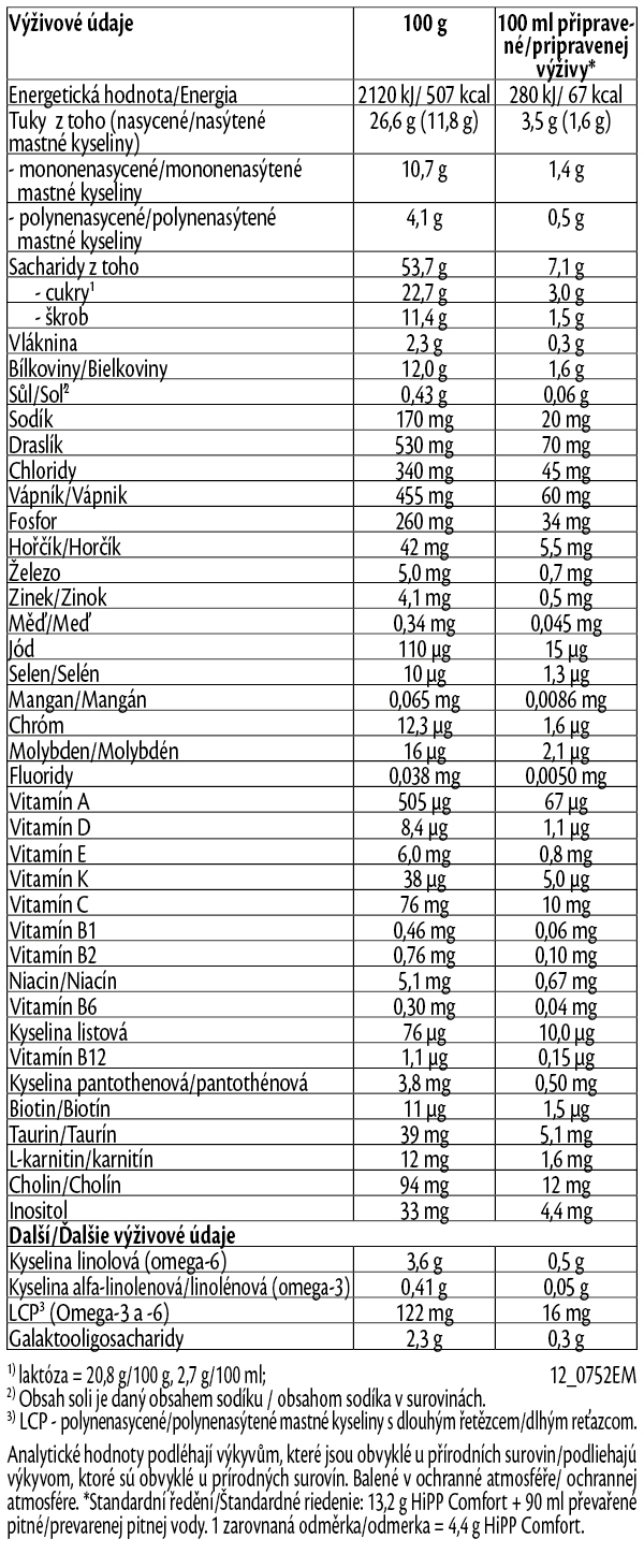 Obrázek HiPP Comfort Speciální kojenecká výživa od narození 500 g