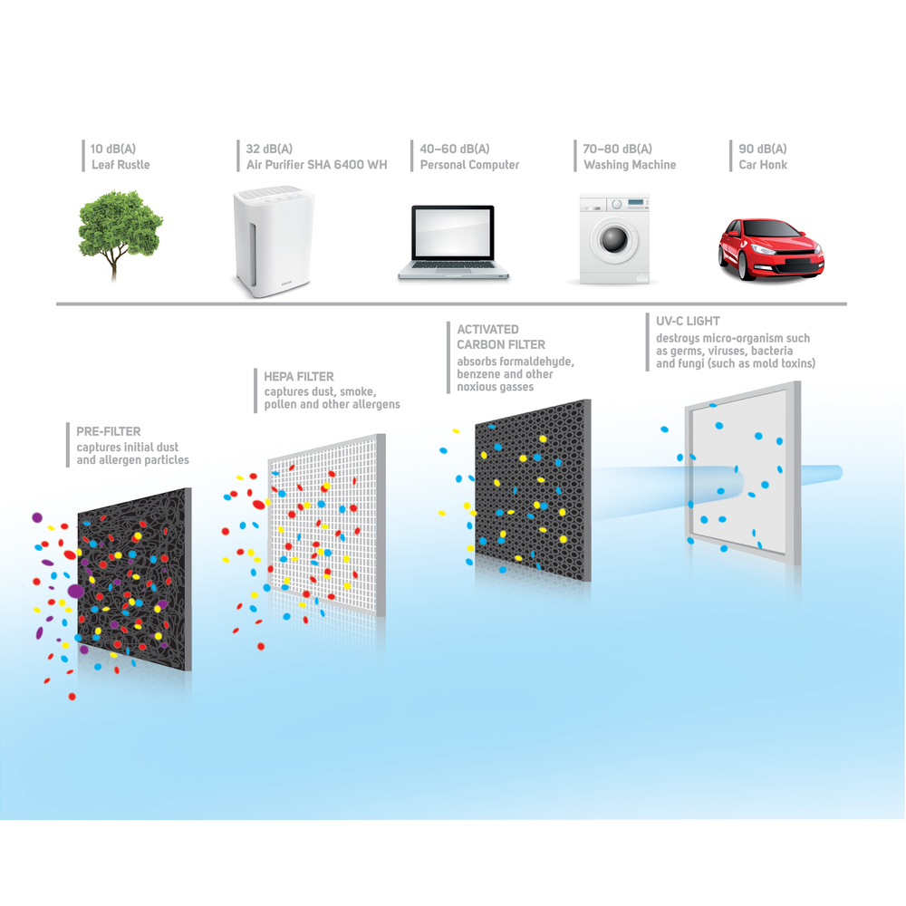Obrázek SENCOR SHX 005 Filtr pro SHA 6400WH