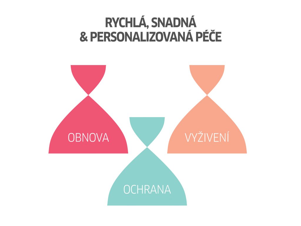 Obr&aacute;zek WELLA Invigo Volume Boost &scaron;ampon pro vět&scaron;&iacute; objem jemn&yacute;ch vlasů 50 ml