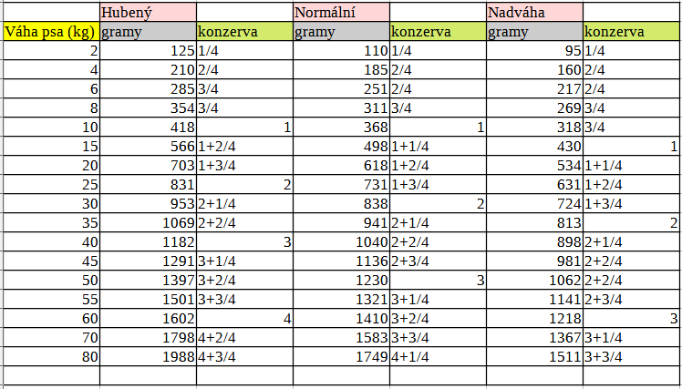 Obrázek ROYAL CANIN Renal Special konzerva pro psy 410 g