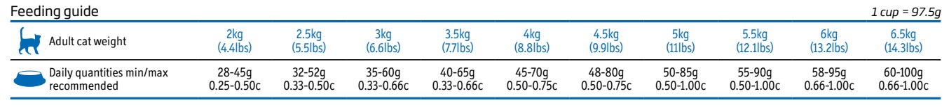 Obrázek VET LIFE Natural Ultrahypo granule pro kočky 2 kg