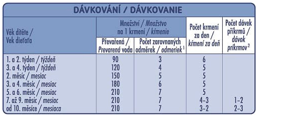 Obrázek LITTLE STEPS 1 Počáteční mléčná výživa 600 g