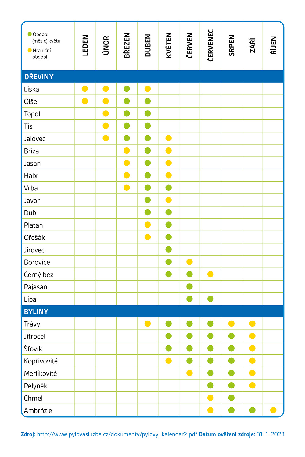Obr&aacute;zek LIVOSTIN Očn&iacute; kapky, suspenze 0.5 mg 4 ml (8)