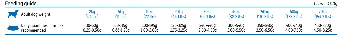 Obr&aacute;zek VET LIFE Natural Renal granule pro psy 2 kg