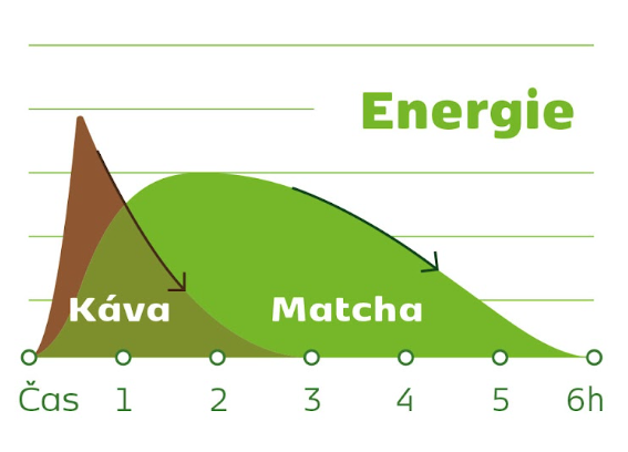 Obrázek MATCHA TEA Harmony jemně mletý zelený čaj 30x2 g BIO (3)