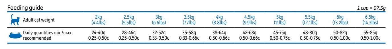 Obr&aacute;zek VET LIFE Natural Cardiac granule pro kočky 2 kg