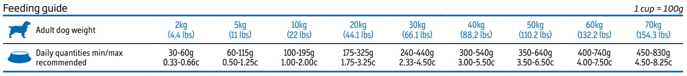 Obr&aacute;zek VET LIFE Natural Cardiac granule pro psy 2 kg