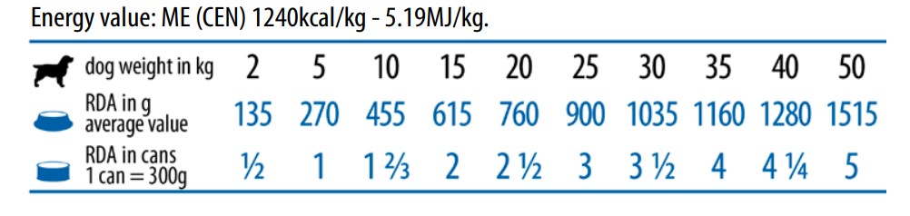 Obr&aacute;zek VET LIFE Natural Hypoaller Duck&Potato konzerva pro psy 300 g
