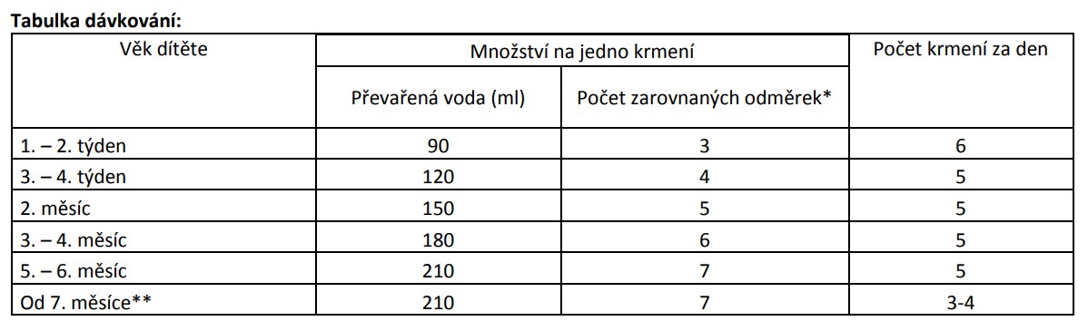 Obr&aacute;zek NESTLE Althera HMO neutral 400g