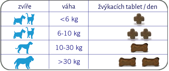Obr&aacute;zek FLEXADIN Plus pro mal&eacute; psy a kočky 90 tablet