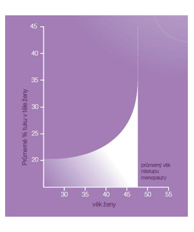 Obr&aacute;zek BELLASIN Balance 40+ 120 tobolek