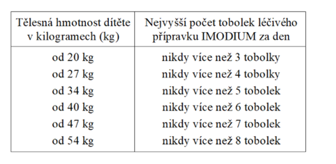 Obr&aacute;zek IMODIUM&reg; 2 mg tvrd&eacute; tobolky 8 ks (2)