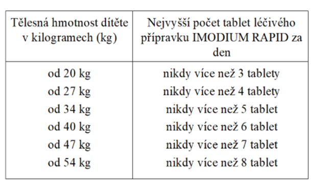 Obr&aacute;zek IMODIUM&reg; Rapid 2 mg tablety dispergovateln&eacute; v &uacute;stech 6 ks (5)