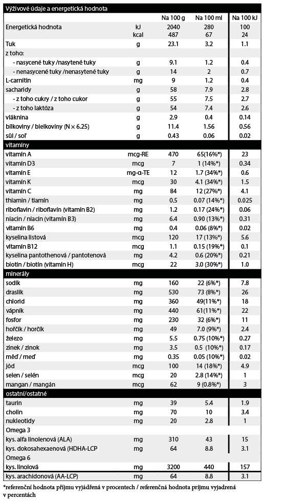 Obrázek KENDAMIL 2 Pokračovací kojenecké mléko od 6 - 12 měsíců 400 g (2)