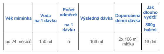 Obr&aacute;zek NUTRILON 4 Pokračovac&iacute; batolec&iacute; ml&eacute;ko od 24-36 měs&iacute;ců 800 g (4)
