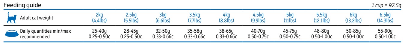Obr&aacute;zek VET LIFE Natural Renal granule pro kočky 2 kg