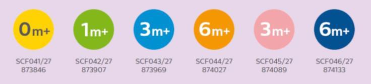 Obr&aacute;zek PHILIPS AVENT Dudl&iacute;k Natural variabiln&iacute; průtok 3m+ 2 ks