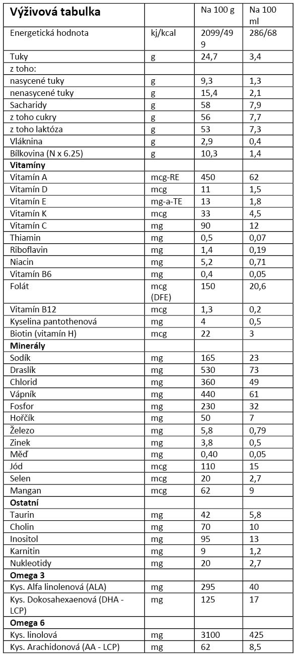 Obr&aacute;zek KENDAMIL 2 DHA+ Pokračovac&iacute; kojeneck&eacute; ml&eacute;ko od 6 - 12 měs&iacute;ců 400 g